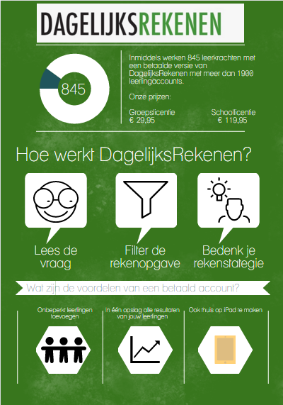 dagelijks infographic